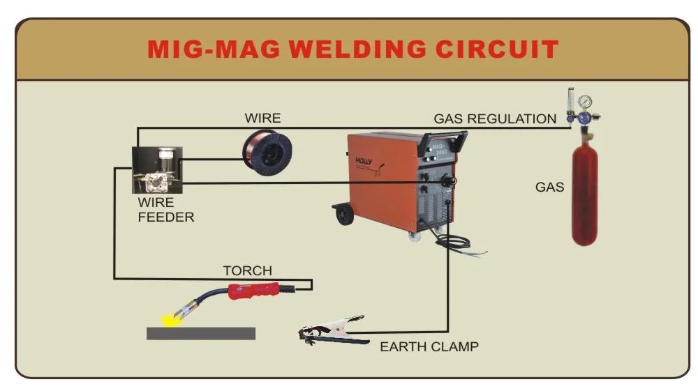 MIG/Arc/TIG/Mag/Flux 5 in 1 Portable DC Arc Mini Inverter CO2 Welding Machine, Carry on Indoor/Outdoor Arc Welding Performance